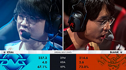 ꡼ No.013 | LJL 2020 Spring SplitWeek1λ̤Ϥ򥷡ƼDFMSGԤ졤11Ԥǥ