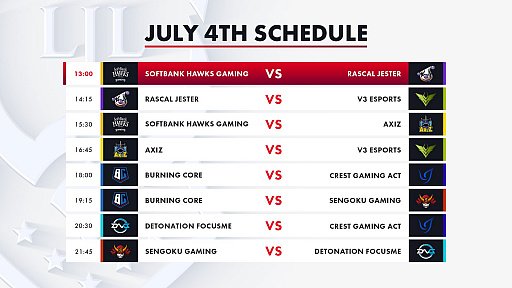 画像ギャラリー No.007のサムネイル画像 / 「LJL 2020 Summer Split」Week3の試合結果をお届け。V3がDFMに勝利し,無傷の6連勝で単独首位をキープ