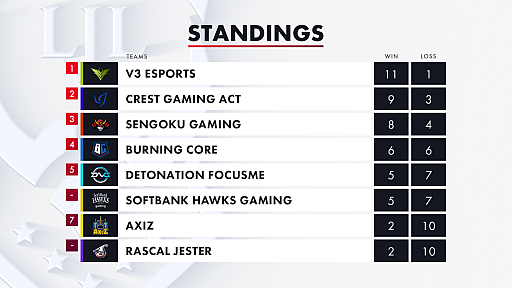 ꡼ No.003 | LJL 2020 Summer SplitWeek56λ̤Ϥ³ΥѡˡDFMƱΨ5̤ؤȸ