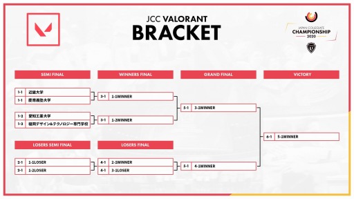���������꡼ No.002�Υ���ͥ������ / ������������긢��JCC 2020�פη辡�ȡ��ʥ��Ȥ����롣�ۿ���������