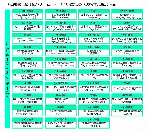 画像ギャラリー No.003のサムネイル画像 / 高校対抗eスポーツ大会「STAGE:0」の結果をまとめて公開。配信の総視聴者数は747万人