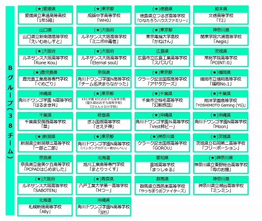 画像ギャラリー No.004のサムネイル画像 / 高校対抗eスポーツ大会「STAGE:0」の結果をまとめて公開。配信の総視聴者数は747万人