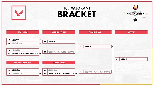 긢JCC 2020׷辡ȡʥȤϡLoLءVALORANT϶ᵦؤͥ