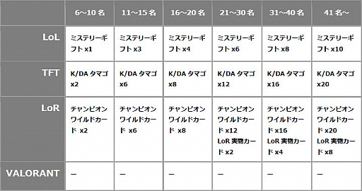 饤åȥॺʲҤγ礹LeagueU 륤٥ Week׳