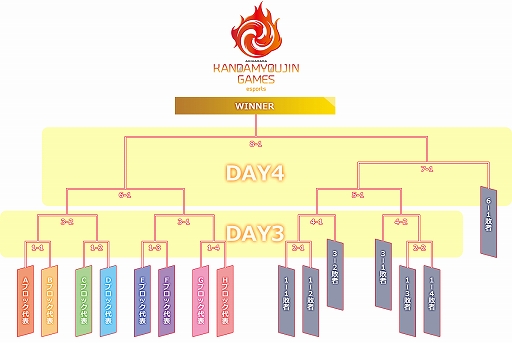 ���������꡼ No.008�Υ���ͥ������ / e���ݡ�������AKIHABARA KANDAMYOUJIN GAMES �꡼�������֡��쥸����ɡפλ��å�����������