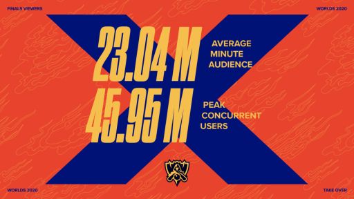 ꡼ No.004 | ֥꡼֡쥸ɡפ2020 World Championshipɴǡ