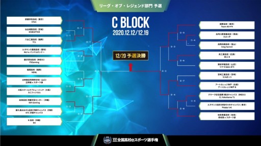 画像ギャラリー No.004のサムネイル画像 / 第3回全国高校eスポーツ選手権,「LoL」部門の決勝進出チームが決定