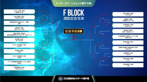 画像ギャラリー No.007のサムネイル画像 / 第3回全国高校eスポーツ選手権,「LoL」部門の決勝進出チームが決定