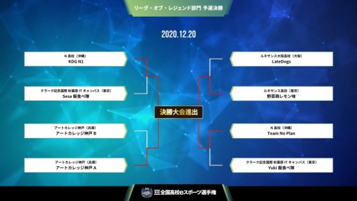 画像ギャラリー No.010のサムネイル画像 / 第3回全国高校eスポーツ選手権,「LoL」部門の決勝進出チームが決定