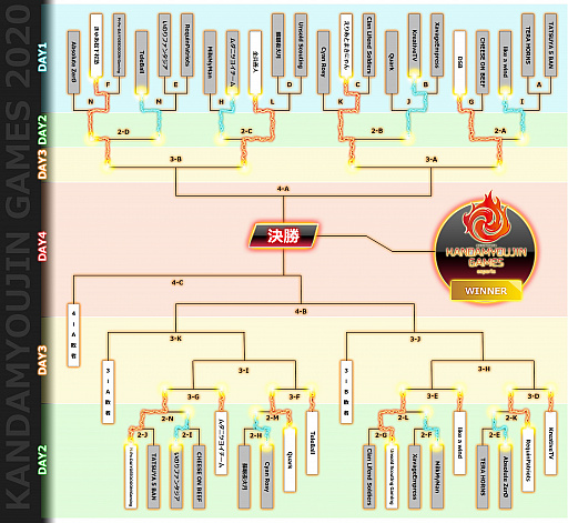 ���������꡼ No.001�Υ���ͥ������ / AKIHABARA KANDAMYOUJIN GAMES���֥꡼�������֡��쥸����ɡפη辡�饦��ɤ�12��26����27���˳���