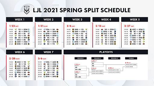 画像ギャラリー No.002のサムネイル画像 / 「LJL 2021 Spring Split」の開催概要が発表。1月23日のWeek 1から2月6日のWeek 3までの試合はオンラインで実施