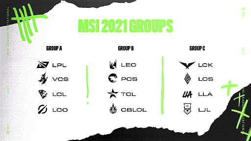 画像ギャラリー No.002のサムネイル画像 / 「LoL」の国際eスポーツ大会“MSI 2021”のグループステージ組み分けが発表。日本は韓国,北米,中南米と同グループに