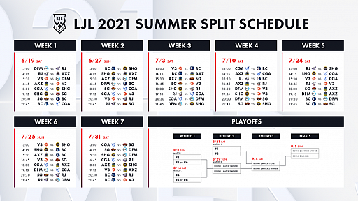 画像ギャラリー No.002のサムネイル画像 / 「LoL」,夏季リーグ“LJL 2021 Summer Split”の開催概要が発表