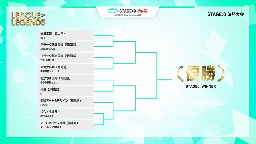 画像ギャラリー No.002のサムネイル画像 / 高校対抗eスポーツ全国大会「Coca-Cola STAGE:0」のトーナメント表が公開