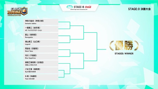 画像ギャラリー No.003のサムネイル画像 / 高校対抗eスポーツ全国大会「Coca-Cola STAGE:0」のトーナメント表が公開