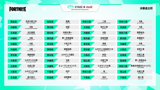 画像ギャラリー No.004のサムネイル画像 / 高校対抗eスポーツ全国大会「Coca-Cola STAGE:0」のトーナメント表が公開