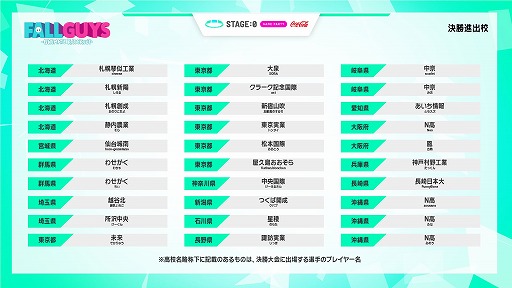 画像ギャラリー No.005のサムネイル画像 / 高校対抗eスポーツ全国大会「Coca-Cola STAGE:0」のトーナメント表が公開