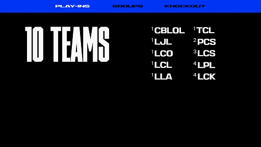 画像ギャラリー No.002のサムネイル画像 / 「2021 リーグ・オブ・レジェンド World Championship」が10月6日から開催