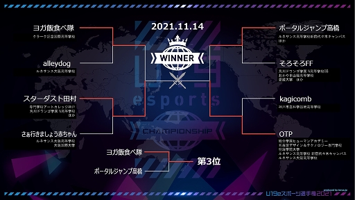 ꡼ No.002Υͥ / U19eݡ긢2021׷辡郎1114YouTubeʤɤۿ