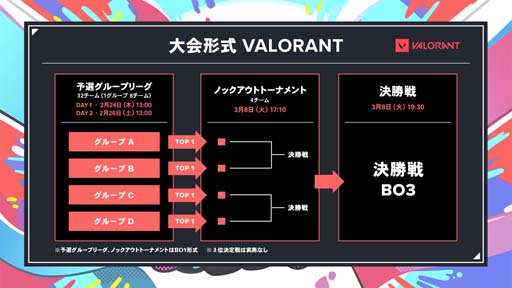 ���������꡼ No.003�Υ���ͥ������ / 2��24������3��8���ˤ����Ƴ�������Spring Circle Cup�׳��š������ȥ��LoL��VALORANT