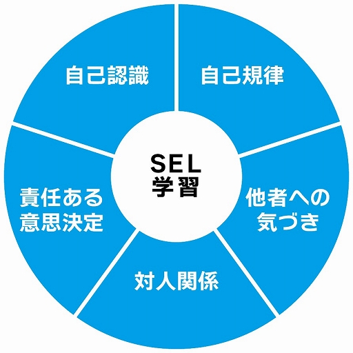 画像ギャラリー No.004のサムネイル画像 / 学びと競技が一体化した高校生向けeスポーツ大会「NASEF JAPAN MAJOR」のエントリー受付が開始