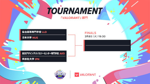 画像ギャラリー No.004のサムネイル画像 / 「LoL」と「VALORANT」の学生大会“Spring Circle Cup2022”,決勝トーナメントを3月8日に開催
