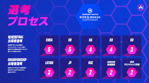 ꡼ No.002 | TFT : Gizmos & Gadgets Championshipפ42951ˤƳŤ