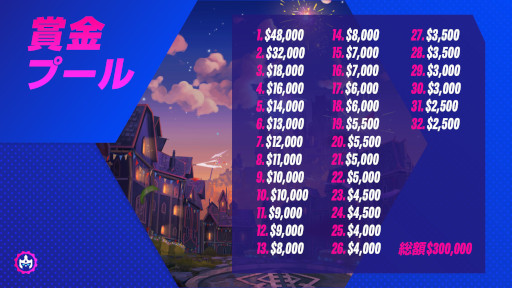 ꡼ No.003 | TFT : Gizmos & Gadgets Championshipפ42951ˤƳŤ