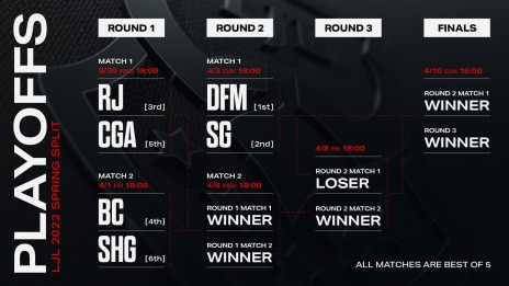 ���������꡼ No.006�Υ���ͥ������ / 2022ǯ�յ��꡼����LJL 2022 SpringSplit�פΥץ쥤���դ��������롣���凉�����塼������