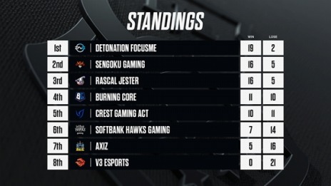 ���������꡼ No.008�Υ���ͥ������ / 2022ǯ�յ��꡼����LJL 2022 SpringSplit�פΥץ쥤���դ��������롣���凉�����塼������