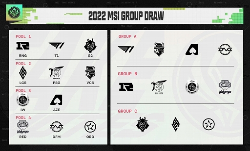 ꡼ No.002Υͥ / LoLסLJLɽDetonatioN FocusMeΡMSI 2022ɤǤΥ롼ץơȤ߹碌ȯɽ