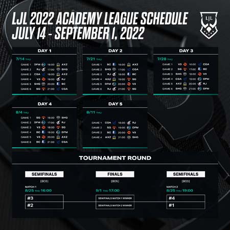 画像ギャラリー No.002のサムネイル画像 / 育成リーグ「LJL 2022 Academy League」,7月14日に開幕。対戦スケジュールが公開に