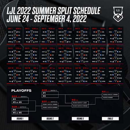 LJL 2022 Summer Splitפ824˳롣͵ȥ꡼ޡˤåѡƥŤ