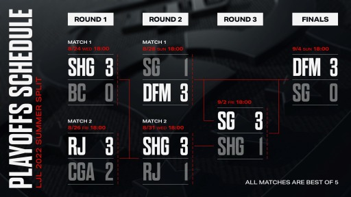 画像ギャラリー No.002のサムネイル画像 / 「LJL 2022 Summer Split」リーグ優勝はDetonatioN FocusMe。全マッチの対戦結果を公開