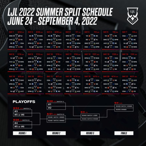 画像ギャラリー No.005のサムネイル画像 / 「LJL 2022 Summer Split」リーグ優勝はDetonatioN FocusMe。全マッチの対戦結果を公開