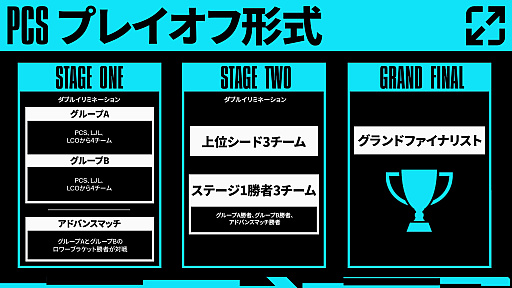 ꡼ No.019 | LJL 2024 Spring Split׳ľýʤäޥåפĶäѤäʤɤޤȤƾҲ