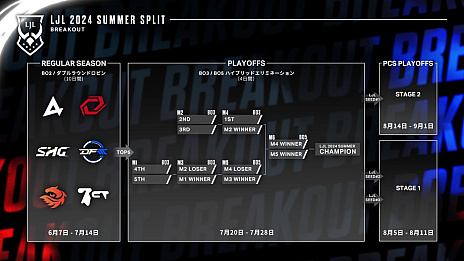 ꡼ No.002 | ǯϡmidɤĤLJL 2024 Summer SplitWeek1򽪤ƤΥ᥿Ҳ