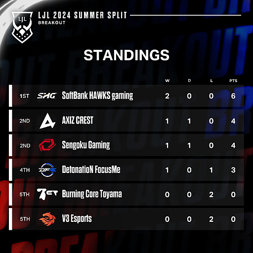 ꡼ No.023 | ǯϡmidɤĤLJL 2024 Summer SplitWeek1򽪤ƤΥ᥿Ҳ