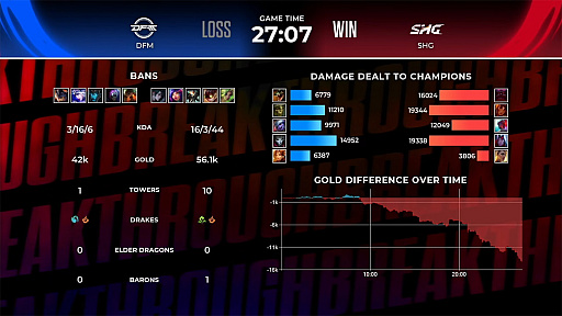 ꡼ No.025 | ǯϡmidɤĤLJL 2024 Summer SplitWeek1򽪤ƤΥ᥿Ҳ