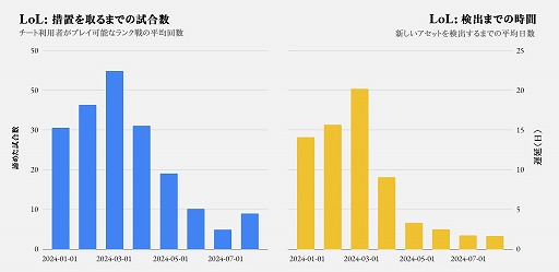 ꡼ No.001 | ֥꡼֡쥸ɡסVanguardƳ175000ʾΥȤߡܥåȤݤ