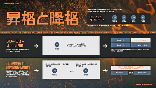 画像ギャラリー No.006のサムネイル画像 / LoL国際大会「LCP」ってなーに? “例年のLJLとの違い”や“フィアレスドラフト”などについて,2025年の変更点をざっくり解説