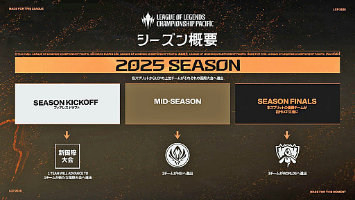 画像ギャラリー No.007のサムネイル画像 / LoL国際大会「LCP」ってなーに? “例年のLJLとの違い”や“フィアレスドラフト”などについて,2025年の変更点をざっくり解説