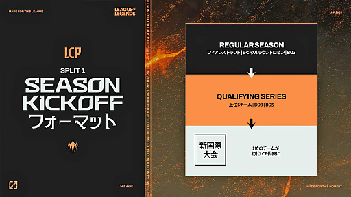 画像ギャラリー No.009のサムネイル画像 / LoL国際大会「LCP」ってなーに? “例年のLJLとの違い”や“フィアレスドラフト”などについて,2025年の変更点をざっくり解説