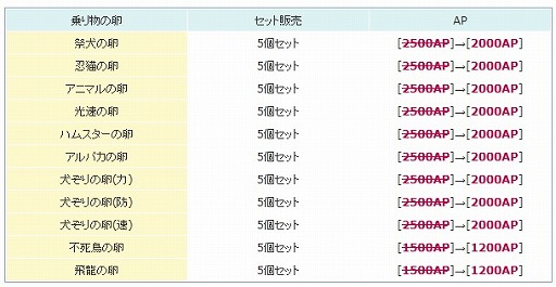 画像ギャラリー No.020のサムネイル画像 / PS3版「AngelLoveONLINE」，7周年記念イベントを開催