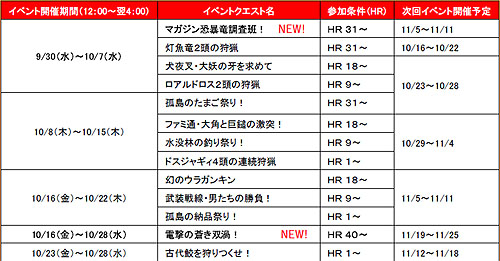 画像ギャラリー No.001のサムネイル画像 / 「MH3」10月中に開催されるイベントクエスト/闘技大会日程公開