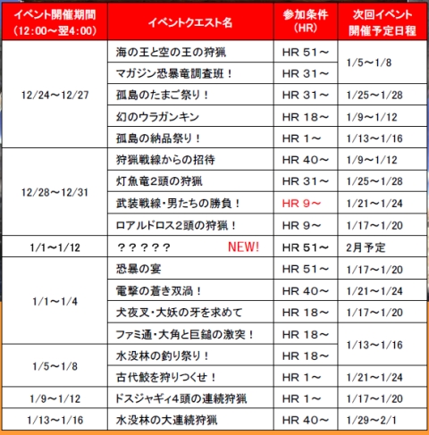 ꡼ No.004Υͥ / MH3׸öΥо졣ǯǯϤΥ٥Ⱦ