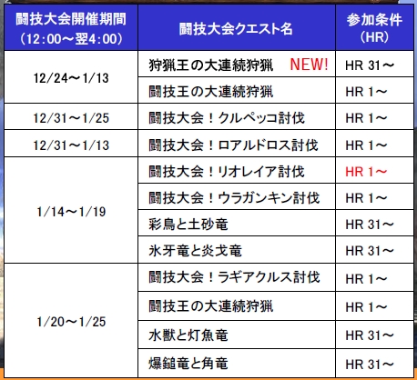 ꡼ No.005Υͥ / MH3׸öΥо졣ǯǯϤΥ٥Ⱦ