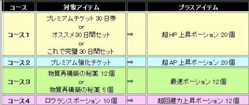 ���������꡼ No.009�Υ���ͥ������ / �֥��륫�ǥ����������ס����ͽ��������ƥ�ǽ������륢���ƥ�ȯ��