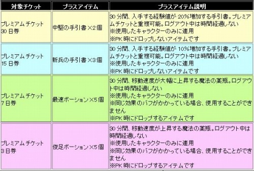 ���������꡼ No.004�Υ���ͥ������ / �֥��륫�ǥ����������ס��ȥץ�����ɤ��㤦�ȥ����ƥब�ץ쥼���