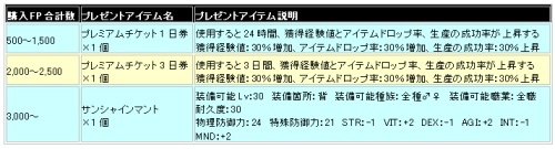 ���������꡼ No.002�Υ���ͥ������ / �֥��륫�ǥ����������׹�������FP�˱����ƥ����ƥ���衣25���ޤ�